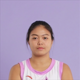 Profile of Jirawan Rungrueang
