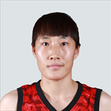 Profile of Jinxian Wang