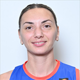 Profile of Voica Bianca Ioana