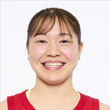 Profile of Yua Emura