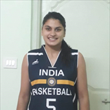 Profile of Sakshi Sharma