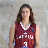 Profile of Kate Kondratjeva