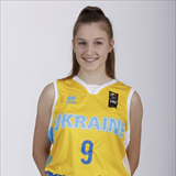 Profile of Viktoriya Shoshoya