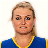 Profile of Ganna Rulyova