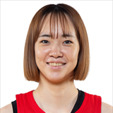 Profile of Nanaka Yamaguchi