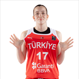 Profile of Eslem Güler