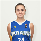 Profile of Olena Popova